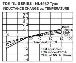 TDK_NL4532_InducVsTemp