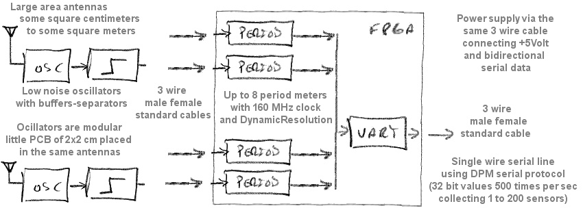 dewster_block_diagram_V2