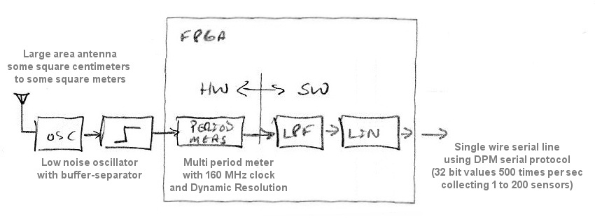 dewster_block_diagram_simple