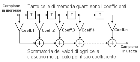 FIR_Filter