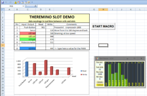 Theremino Slots To Office