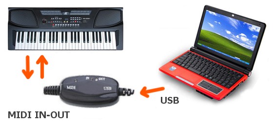 Teclado virtual de piano VMPK no Linux - veja como instalar