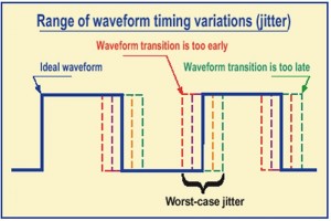 Jitter - Stepper pulses comparation - Theremino Master vs Mach3