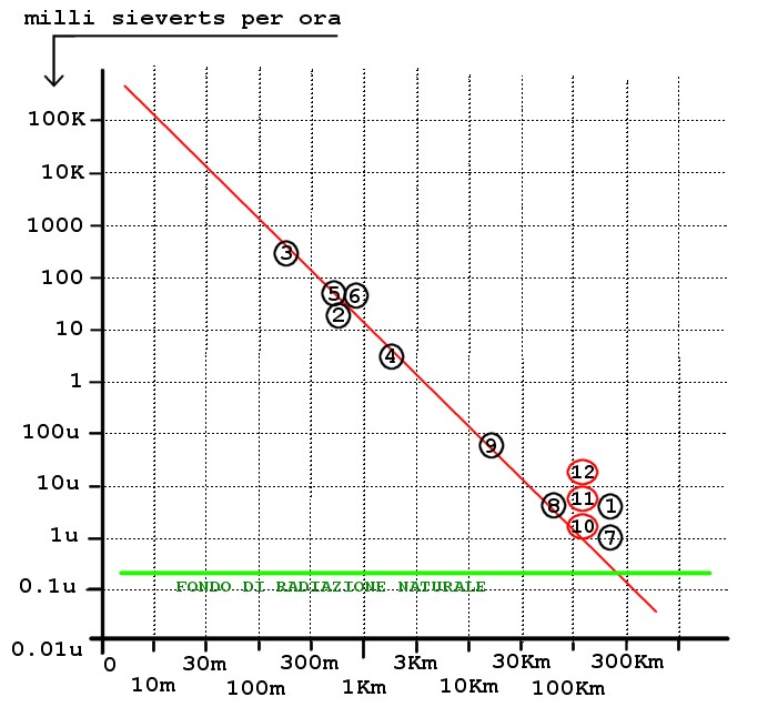 Fichier:Attenuation lumière.jpg — Wikipédia