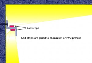 Theremino System - Cheap led strip profile