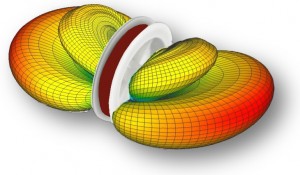 Theremino Lighning Detector Coil - Bidirectional