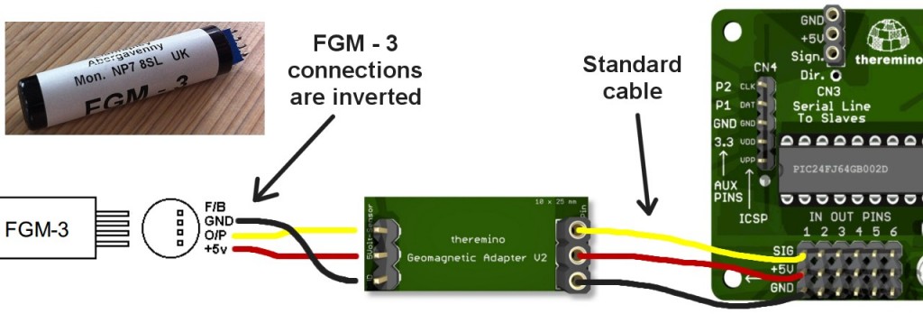 Theremino System - Connections from FGM-3 to GeomagneticAdapter and Master 