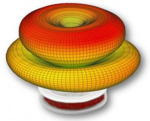 Theremino Lightning Detector Coil - Omnidirectional