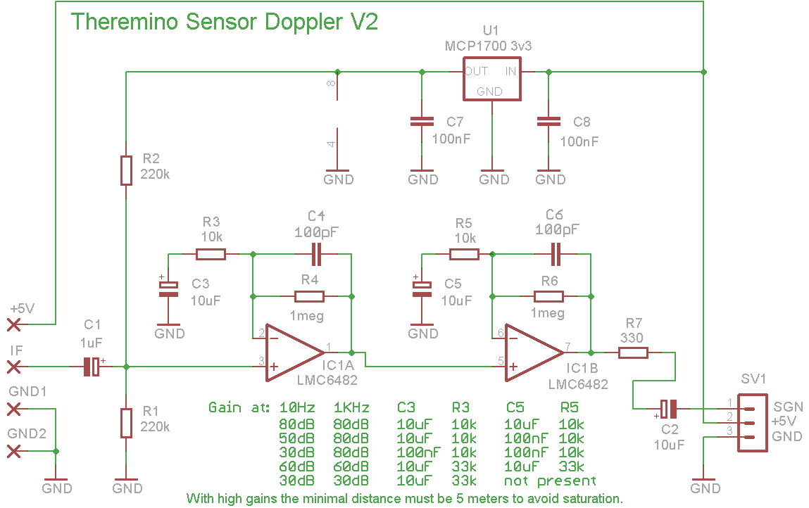 Theremino Microwave Doppler Sensor