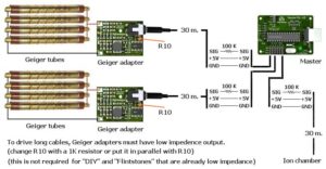 GeigerAdapter के लिए लंबे केबलों