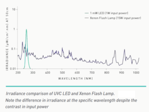 LED_Xenon_Irradiance