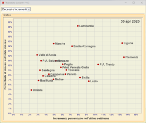 Theremino Covid19 V1.3 Chart1