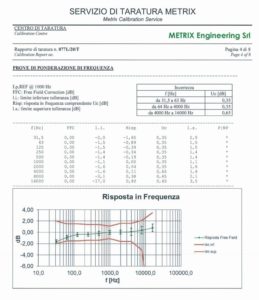 Calibración Metrix