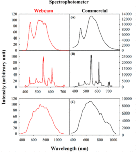 Spectrometers Comparation