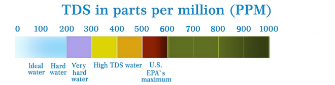 Water Quality_ Scale 2