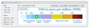 Theremino Water Quality